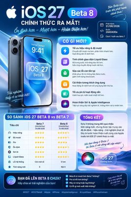 Tưởng có gì hot, chả có gì hot