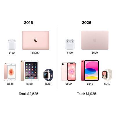 So sánh combo thiết bị Apple với mức giá dễ tiếp cận nhất ở năm 2016  2026