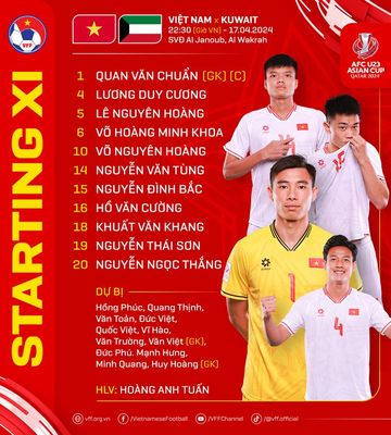 Đội hình ra sân của U23 Việt Nam