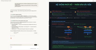 Nhờ claude thiết kế giàn phơi đồ. Chưa nói tới tính khả thi, phân tích lực, vẽ hình minh họa chắc...