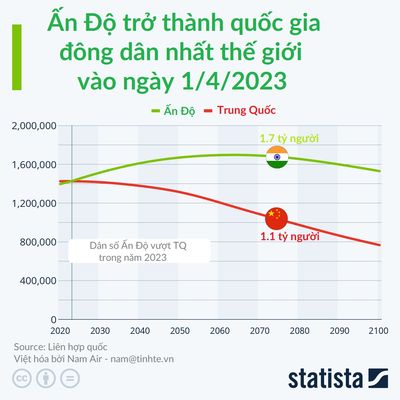 tinhte-infographic-dan-so-an-do.jpg