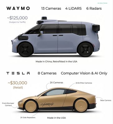 VN có thì vui: Tesla Cybercab ra mắt tuần này, thách thức Waymo về giá và công nghệ