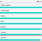 Nghiên cứu: Vương quốc Anh là quốc gia xem TikTok nhiều nhất mỗi ngày, Việt Nam đứng thứ 7