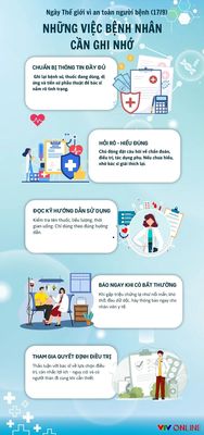 Ngày thế giới vì an toàn người bệnh (17/9)