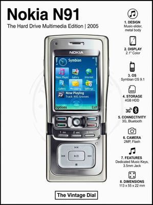 Xưa nhìn quảng cáo Nokia N91 trên TV chỉ biết ước