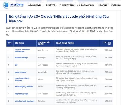 ⚡ 20+ CLAUDE SKILLS GIÚP AI CODE BÀI BẢN, BỚT CẢNH "REVIEW ĐI REVIEW LẠI"
