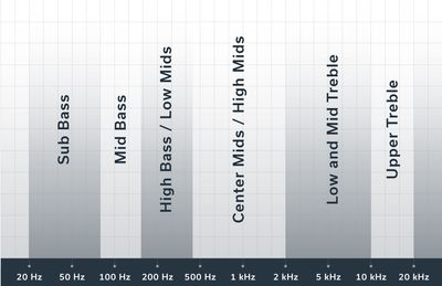 audio-frequency-spectrum-diff-ranges-1024x1024.jpg