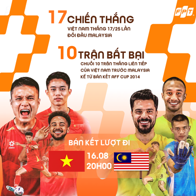 FPT ƯU ĐÃI COMBO INTERNET TRUYỀN HÌNH FPT PLAY ĐỒNG HÀNH CÙNG ĐỘI TUYỂN VIỆT NAM TẠI BÁN KẾT...