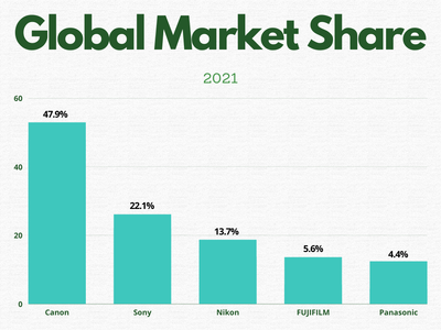 Global-Market-Share-2021.png