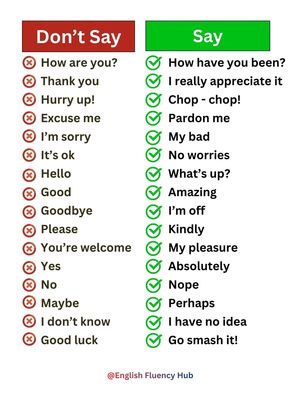 Những cụm từ quen thuộc trong giao tiếp Tiếng Anh nên thay thế