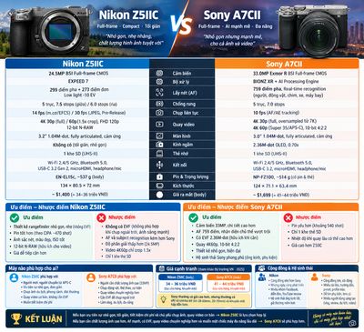 So sánh ưu điểm - nhược điểm của 2 máy Nikon Z5IIC và Sony A7CII.