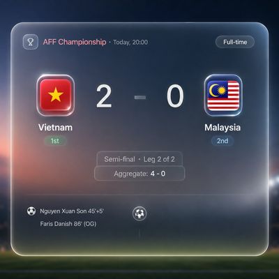 Việt Nam 2-0 Malaysia | Chung kết trong mơ Việt Nam Thái Lan