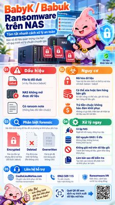 BabyK / Babuk Ransomware: Mã hóa dữ liệu chưa đủ, nạn nhân còn có nguy cơ mất dữ liệu vĩnh viễn!