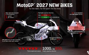 MotoGP thay đổi quy định kỹ thuật từ 2027