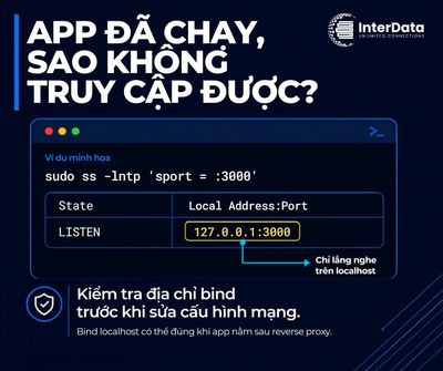 App báo chạy ở port 3000, nhưng mở IP_VPS:3000 từ máy khác lại không được?