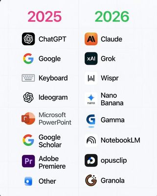 Tôi đã thử rất nhiều công cụ AI thậm chí là một nhà phát triển và thiết kế.