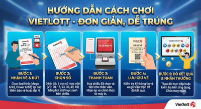 Hướng dẫn cách chơi Vietlott Lotto 5 35