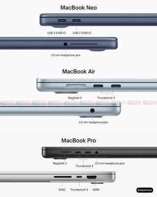 Các cổng kết nối của Macbook hiện nay