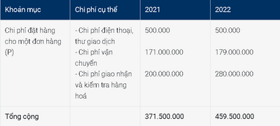 Tổng hợp 71 về mô hình eoq được áp dụng khi nào mới nhất  Tin học Đông Hòa