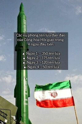 Thống kê của Centcom cho biết: