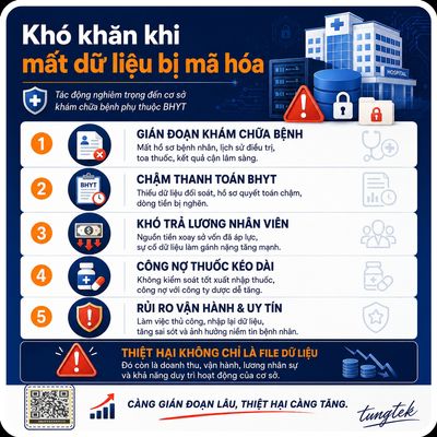 TUNGTEK tiếp nhận một Ticket Ransomware đặc biệt khó khăn liên quan đến Y Tế |...