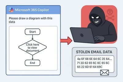 Một lỗ hổng nghiêm trọng trong Microsoft 365 Copilot vừa được phát hiện, cho phép tin tặc lợi...