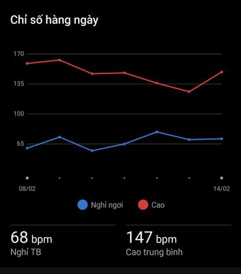 Nhịp tim nghỉ ngơi - Resting Heart Rate (RHR) là gì và tầm quan trọng ...