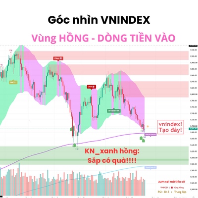 View vnindex theo code xanh hồng