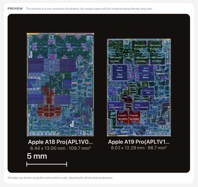 So sánh kích thước của Apple A19 Pro so với Apple A18 Pro và Qualcomm Snapdragon 8 Elite Gen 5
