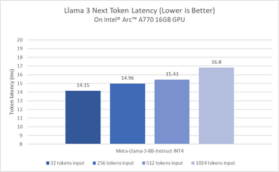 llama3-arc-performance-chart3.png
