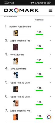 Từ Tốp bét năm ngoái iPhone đã leo đc lên tốp 2. Mấy bác có máy kiểm thử xem nó hết bệnh vàng za...
