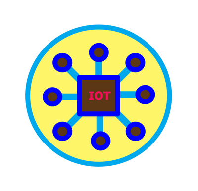 IOTFE - Ứng dụng INTERNET VẠN VẬT sử dụng cho VI ĐIỀU KHIỂN ,ARDUINO và PLC. | Viết bởi SunStar2985