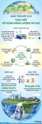 Hôm nay 22/5 là Ngày Trái Đất
