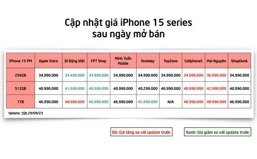 Cập nhật giá đặt cọc iPhone 15 VN/A ngày 29/9, lại đổi giá!