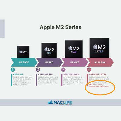 Apple-Sillicon-M-maclifendongbon4.jpg