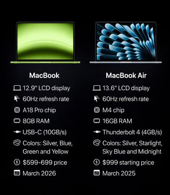 MacBook "giá rẻ" dự kiến Apple sẽ ra mắt vào đầu tháng 3 và MacBook Air M4 hiện tại