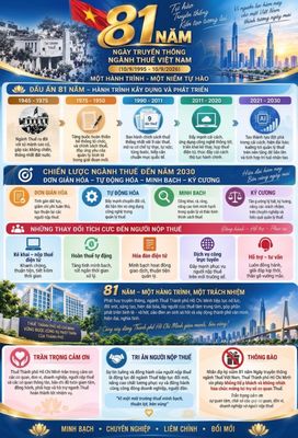 Ngày truyền thống ngành thuế VN (10/9)