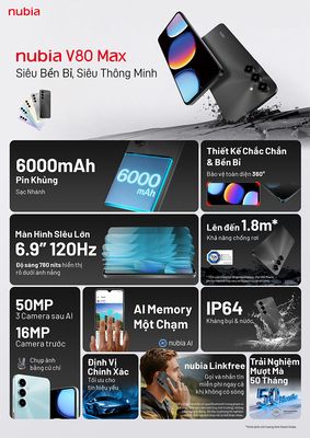 ZTE ra mắt nubia V80 Series tại Việt Nam: Tập trung vào AI, độ bền và thiết kế, giá từ 3,29 triệu...