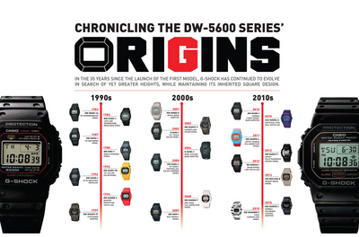 about-casio-origins-timeline.png