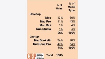 mac model %.jpg