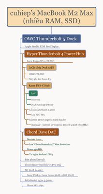 Đàn ông cơ bản là những đứa trẻ với đồ chơi lớn và mắc hơn. Sức mạnh của cổng Thunderbolt, chỉ...