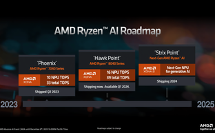 ASUS sẽ giới thiệu 17 mẫu laptop AMD Ryzen 8050 “Strix Point” tại Computex 2024?