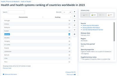 Xếp hạng hệ thống y tế  của các quốc gia trên toàn thế giới vào năm 2023.
