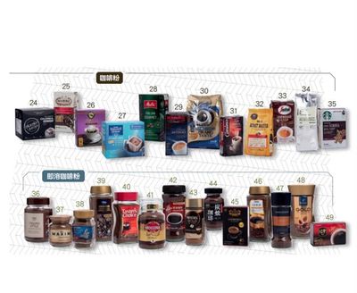 HongKong kiểm nghiệm các nhãn hiệu Cafe , có 49 nhãn hiệu thì hết 90% có thể dẫn đến UngThu ,...