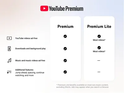 Youtube Premium Lite đã có tính năng phát khi thoát app hoặc khoá màn hình (background play) và...
