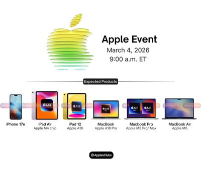 Apple Event sắp tới, trong các sản phẩm này thì anh em hóng cái nào?
