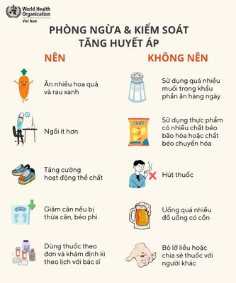 World Health Organization Viet Nam - Tổ chức Y tế Thế giới Việt Nam