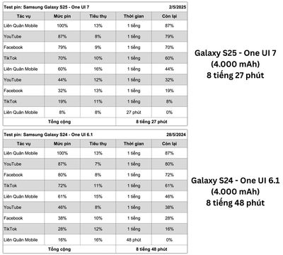 8721757-thoi-luong-pin-galaxy-s25-vs-galaxy-s24.jpg