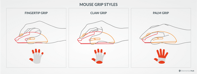 Mouse-Grip-Styles-Featured-Image.png