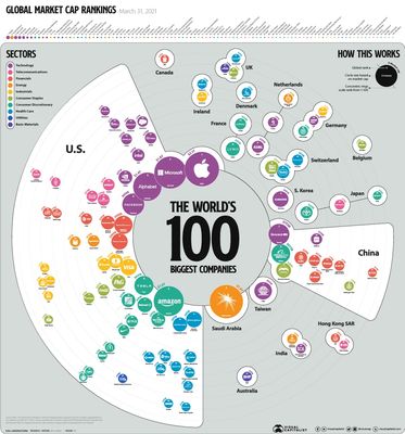 Biggest-Companies-in-the-World.jpg.jpg